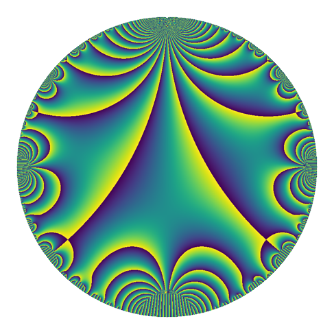 A circular mathematical visualization with repeating colored regions